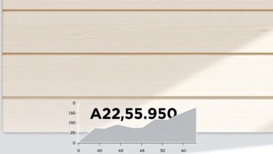 average cost per square foot for insulated siding